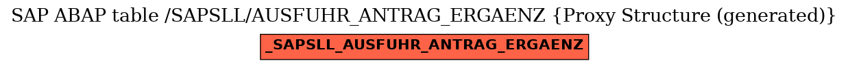 E-R Diagram for table /SAPSLL/AUSFUHR_ANTRAG_ERGAENZ (Proxy Structure (generated))