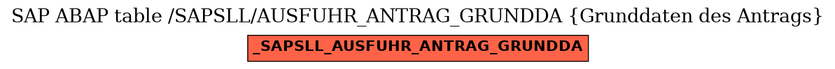 E-R Diagram for table /SAPSLL/AUSFUHR_ANTRAG_GRUNDDA (Grunddaten des Antrags)