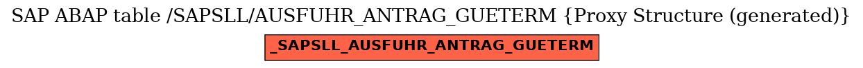 E-R Diagram for table /SAPSLL/AUSFUHR_ANTRAG_GUETERM (Proxy Structure (generated))