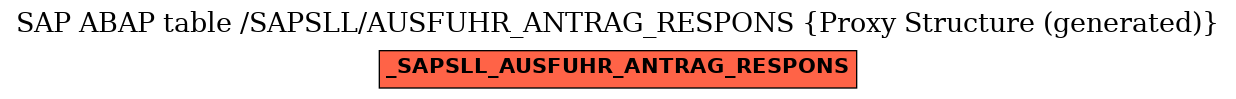 E-R Diagram for table /SAPSLL/AUSFUHR_ANTRAG_RESPONS (Proxy Structure (generated))