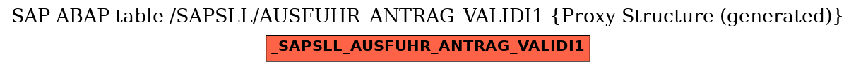 E-R Diagram for table /SAPSLL/AUSFUHR_ANTRAG_VALIDI1 (Proxy Structure (generated))