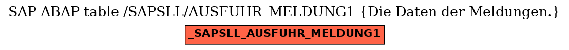 E-R Diagram for table /SAPSLL/AUSFUHR_MELDUNG1 (Die Daten der Meldungen.)