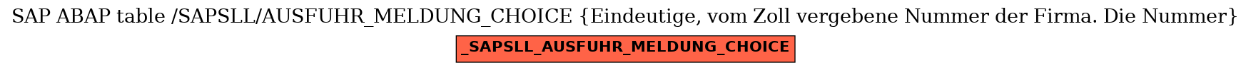 E-R Diagram for table /SAPSLL/AUSFUHR_MELDUNG_CHOICE (Eindeutige, vom Zoll vergebene Nummer der Firma. Die Nummer)