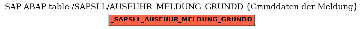 E-R Diagram for table /SAPSLL/AUSFUHR_MELDUNG_GRUNDD (Grunddaten der Meldung)