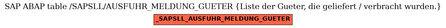 E-R Diagram for table /SAPSLL/AUSFUHR_MELDUNG_GUETER (Liste der Gueter, die geliefert / verbracht wurden.)