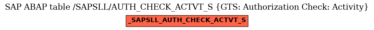 E-R Diagram for table /SAPSLL/AUTH_CHECK_ACTVT_S (GTS: Authorization Check: Activity)