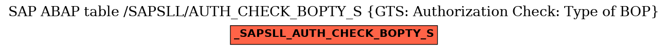 E-R Diagram for table /SAPSLL/AUTH_CHECK_BOPTY_S (GTS: Authorization Check: Type of BOP)