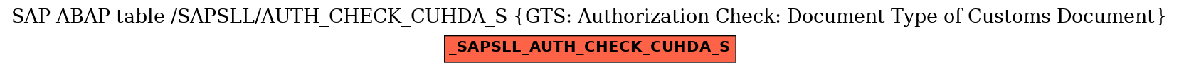 E-R Diagram for table /SAPSLL/AUTH_CHECK_CUHDA_S (GTS: Authorization Check: Document Type of Customs Document)