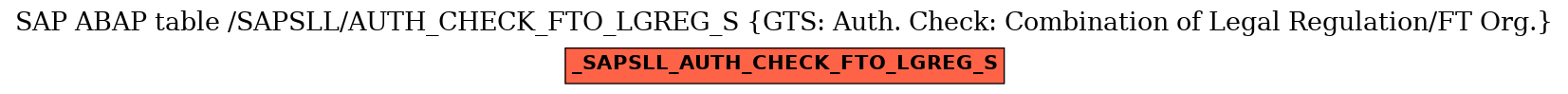 E-R Diagram for table /SAPSLL/AUTH_CHECK_FTO_LGREG_S (GTS: Auth. Check: Combination of Legal Regulation/FT Org.)