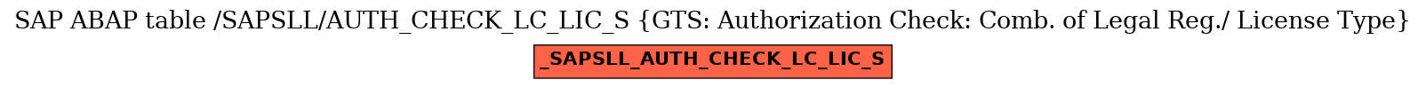 E-R Diagram for table /SAPSLL/AUTH_CHECK_LC_LIC_S (GTS: Authorization Check: Comb. of Legal Reg./ License Type)