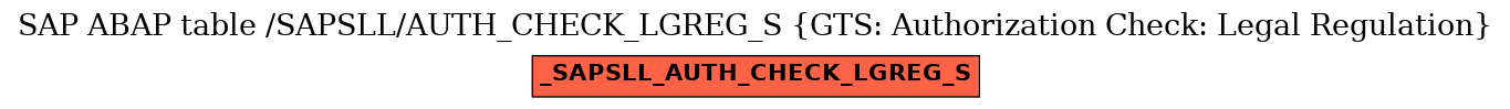 E-R Diagram for table /SAPSLL/AUTH_CHECK_LGREG_S (GTS: Authorization Check: Legal Regulation)