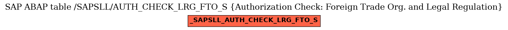 E-R Diagram for table /SAPSLL/AUTH_CHECK_LRG_FTO_S (Authorization Check: Foreign Trade Org. and Legal Regulation)