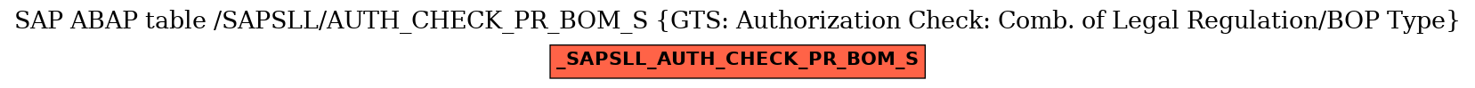 E-R Diagram for table /SAPSLL/AUTH_CHECK_PR_BOM_S (GTS: Authorization Check: Comb. of Legal Regulation/BOP Type)