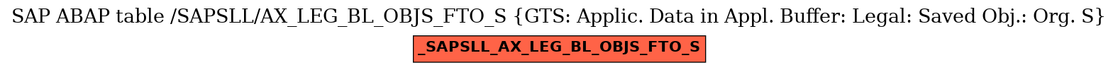 E-R Diagram for table /SAPSLL/AX_LEG_BL_OBJS_FTO_S (GTS: Applic. Data in Appl. Buffer: Legal: Saved Obj.: Org. S)