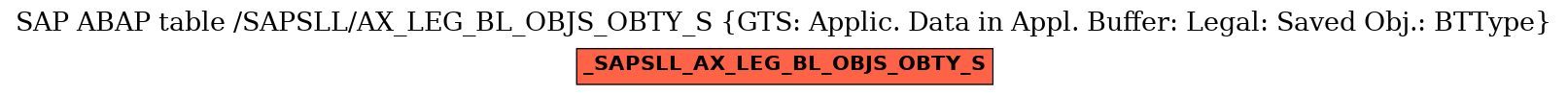 E-R Diagram for table /SAPSLL/AX_LEG_BL_OBJS_OBTY_S (GTS: Applic. Data in Appl. Buffer: Legal: Saved Obj.: BTType)