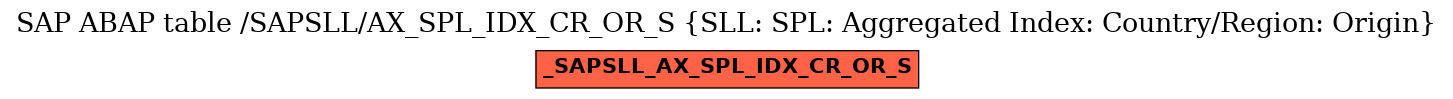 E-R Diagram for table /SAPSLL/AX_SPL_IDX_CR_OR_S (SLL: SPL: Aggregated Index: Country/Region: Origin)