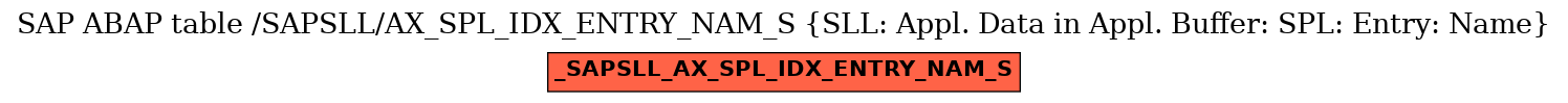 E-R Diagram for table /SAPSLL/AX_SPL_IDX_ENTRY_NAM_S (SLL: Appl. Data in Appl. Buffer: SPL: Entry: Name)