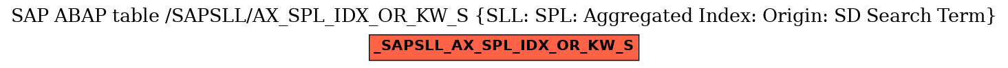E-R Diagram for table /SAPSLL/AX_SPL_IDX_OR_KW_S (SLL: SPL: Aggregated Index: Origin: SD Search Term)