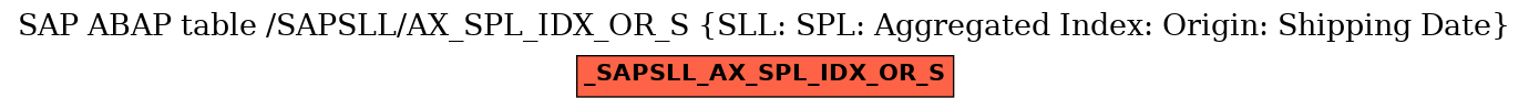 E-R Diagram for table /SAPSLL/AX_SPL_IDX_OR_S (SLL: SPL: Aggregated Index: Origin: Shipping Date)