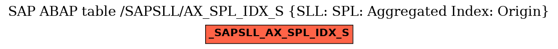 E-R Diagram for table /SAPSLL/AX_SPL_IDX_S (SLL: SPL: Aggregated Index: Origin)