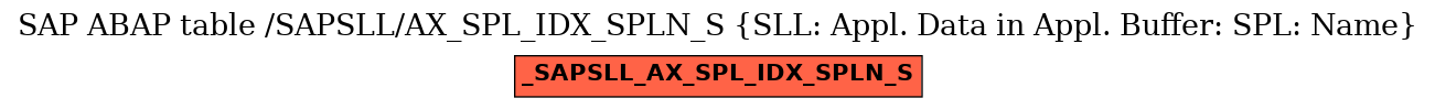 E-R Diagram for table /SAPSLL/AX_SPL_IDX_SPLN_S (SLL: Appl. Data in Appl. Buffer: SPL: Name)