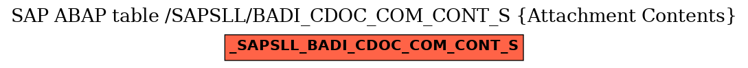 E-R Diagram for table /SAPSLL/BADI_CDOC_COM_CONT_S (Attachment Contents)