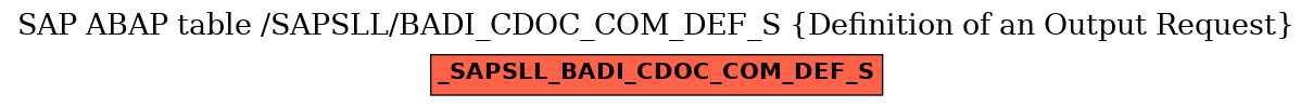 E-R Diagram for table /SAPSLL/BADI_CDOC_COM_DEF_S (Definition of an Output Request)