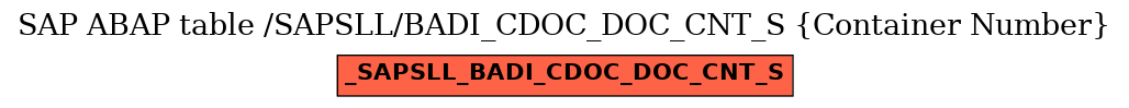 E-R Diagram for table /SAPSLL/BADI_CDOC_DOC_CNT_S (Container Number)