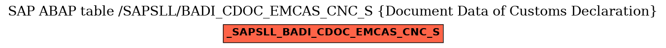 E-R Diagram for table /SAPSLL/BADI_CDOC_EMCAS_CNC_S (Document Data of Customs Declaration)