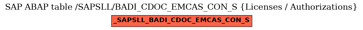 E-R Diagram for table /SAPSLL/BADI_CDOC_EMCAS_CON_S (Licenses / Authorizations)