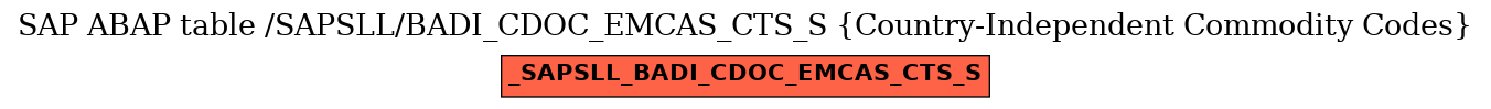 E-R Diagram for table /SAPSLL/BADI_CDOC_EMCAS_CTS_S (Country-Independent Commodity Codes)