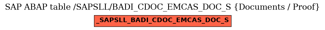 E-R Diagram for table /SAPSLL/BADI_CDOC_EMCAS_DOC_S (Documents / Proof)