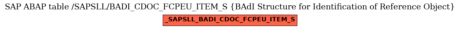 E-R Diagram for table /SAPSLL/BADI_CDOC_FCPEU_ITEM_S (BAdI Structure for Identification of Reference Object)
