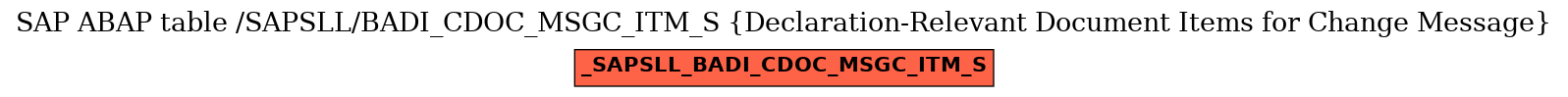 E-R Diagram for table /SAPSLL/BADI_CDOC_MSGC_ITM_S (Declaration-Relevant Document Items for Change Message)