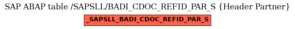 E-R Diagram for table /SAPSLL/BADI_CDOC_REFID_PAR_S (Header Partner)