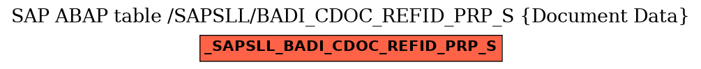 E-R Diagram for table /SAPSLL/BADI_CDOC_REFID_PRP_S (Document Data)