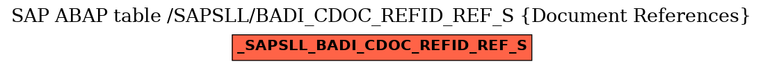 E-R Diagram for table /SAPSLL/BADI_CDOC_REFID_REF_S (Document References)