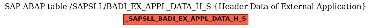 E-R Diagram for table /SAPSLL/BADI_EX_APPL_DATA_H_S (Header Data of External Application)