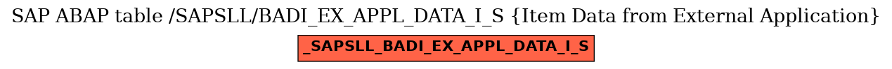 E-R Diagram for table /SAPSLL/BADI_EX_APPL_DATA_I_S (Item Data from External Application)
