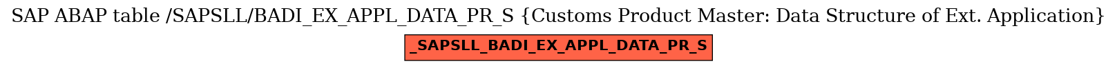 E-R Diagram for table /SAPSLL/BADI_EX_APPL_DATA_PR_S (Customs Product Master: Data Structure of Ext. Application)