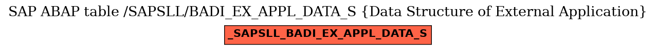 E-R Diagram for table /SAPSLL/BADI_EX_APPL_DATA_S (Data Structure of External Application)