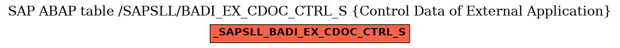 E-R Diagram for table /SAPSLL/BADI_EX_CDOC_CTRL_S (Control Data of External Application)