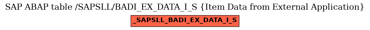 E-R Diagram for table /SAPSLL/BADI_EX_DATA_I_S (Item Data from External Application)