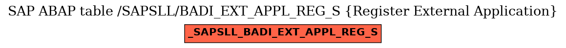 E-R Diagram for table /SAPSLL/BADI_EXT_APPL_REG_S (Register External Application)