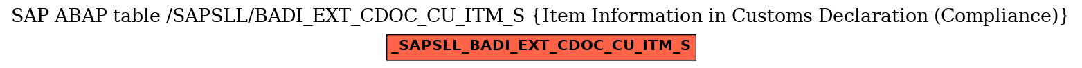 E-R Diagram for table /SAPSLL/BADI_EXT_CDOC_CU_ITM_S (Item Information in Customs Declaration (Compliance))