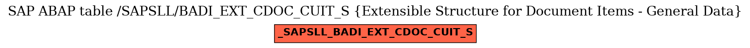 E-R Diagram for table /SAPSLL/BADI_EXT_CDOC_CUIT_S (Extensible Structure for Document Items - General Data)