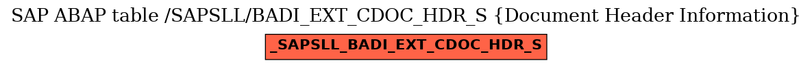 E-R Diagram for table /SAPSLL/BADI_EXT_CDOC_HDR_S (Document Header Information)