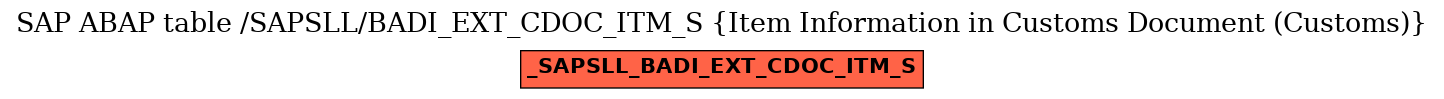 E-R Diagram for table /SAPSLL/BADI_EXT_CDOC_ITM_S (Item Information in Customs Document (Customs))