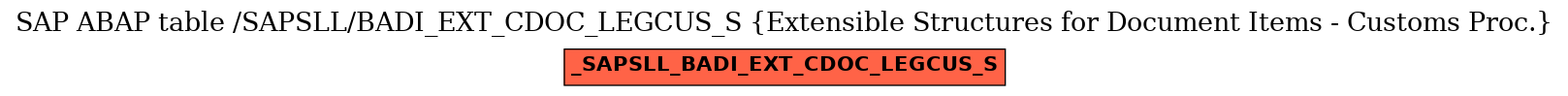 E-R Diagram for table /SAPSLL/BADI_EXT_CDOC_LEGCUS_S (Extensible Structures for Document Items - Customs Proc.)