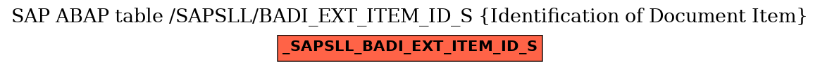 E-R Diagram for table /SAPSLL/BADI_EXT_ITEM_ID_S (Identification of Document Item)